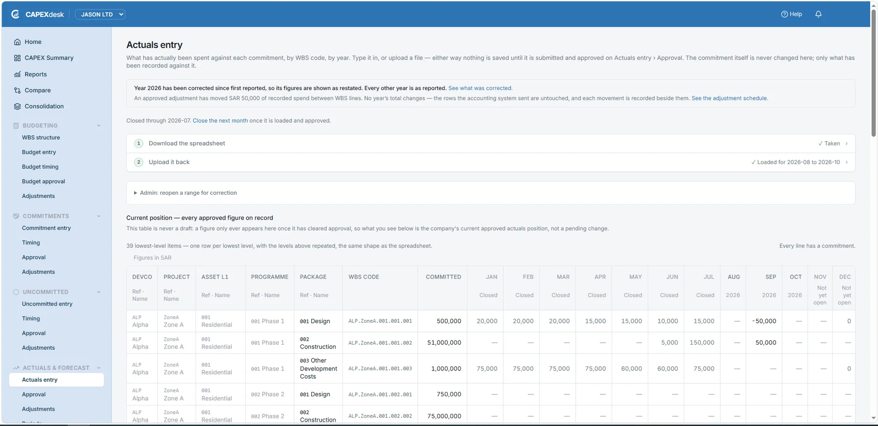 The Actuals entry screen: spend by month against every line, with closed months marked and a note that a year has been restated.