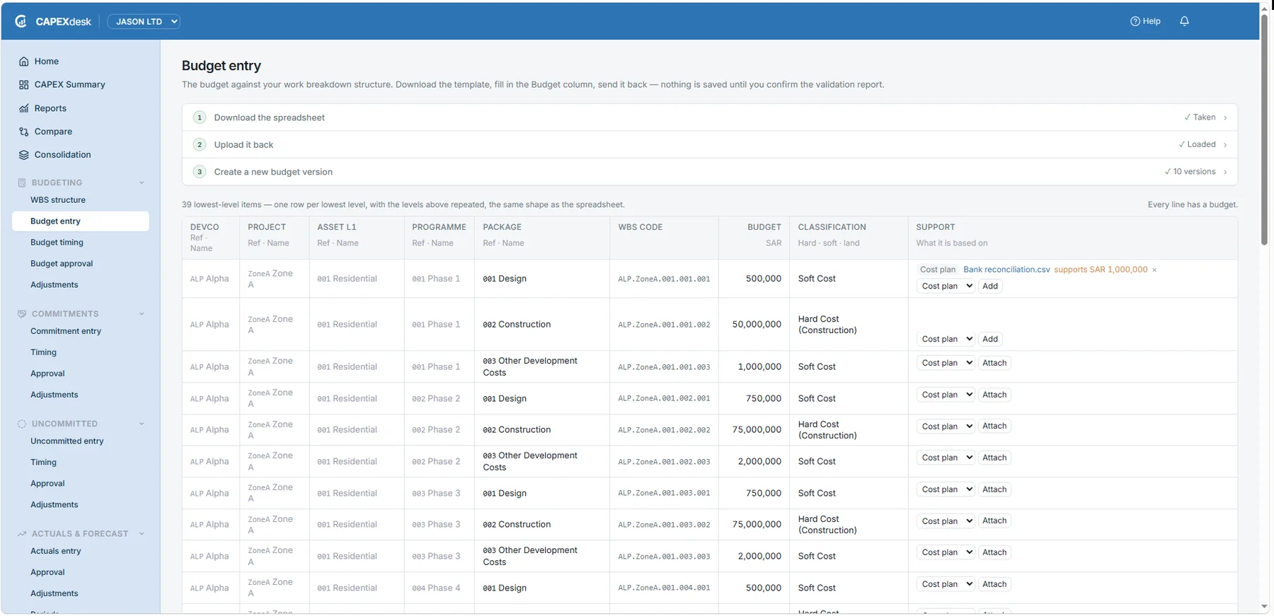 The Budget entry screen: the work breakdown structure with a budget and a classification against every line.