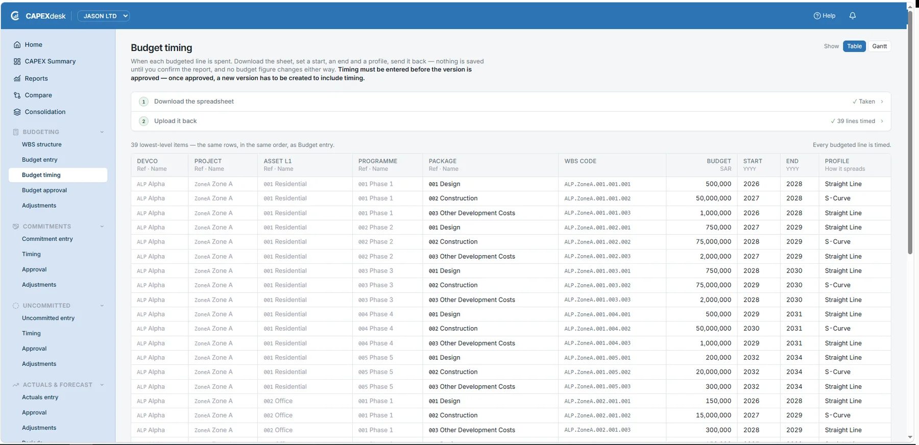 The Budget timing screen: a start year, an end year and a spending profile against every budgeted line.