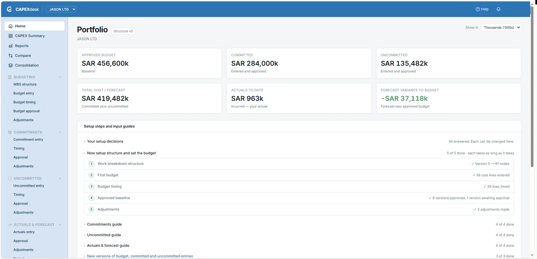 The CAPEXdesk Portfolio screen: approved budget, committed, uncommitted, total forecast, actuals and forecast variance, with the setup checklist below.